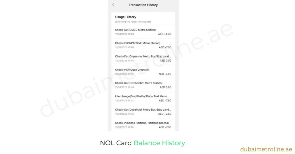 NOL Card Balance History